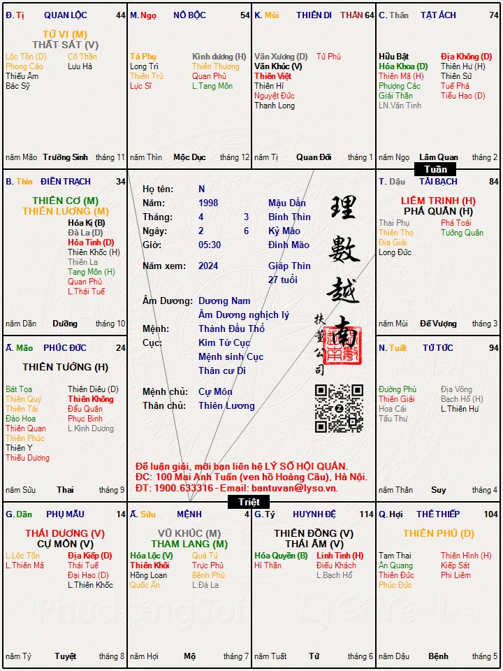 Hình ảnh