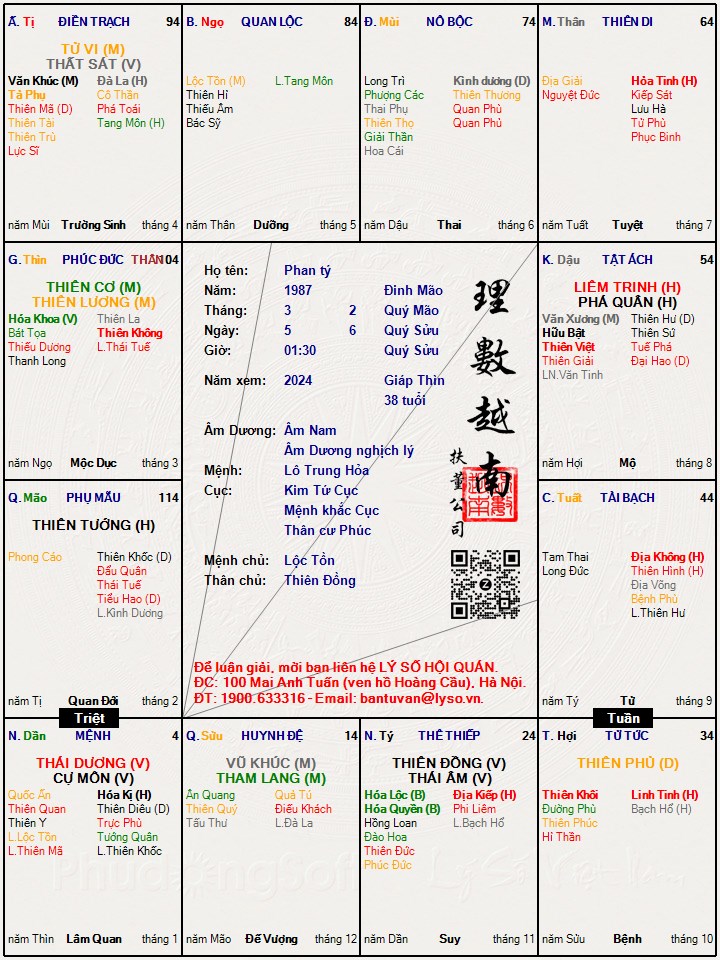 Hình ảnh