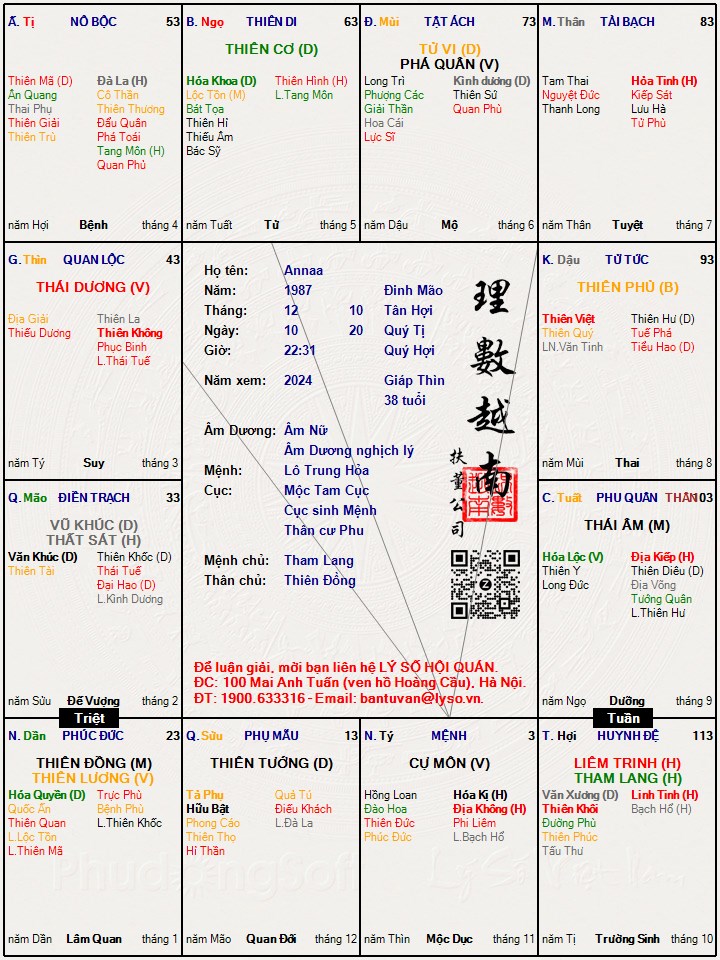 Hình ảnh