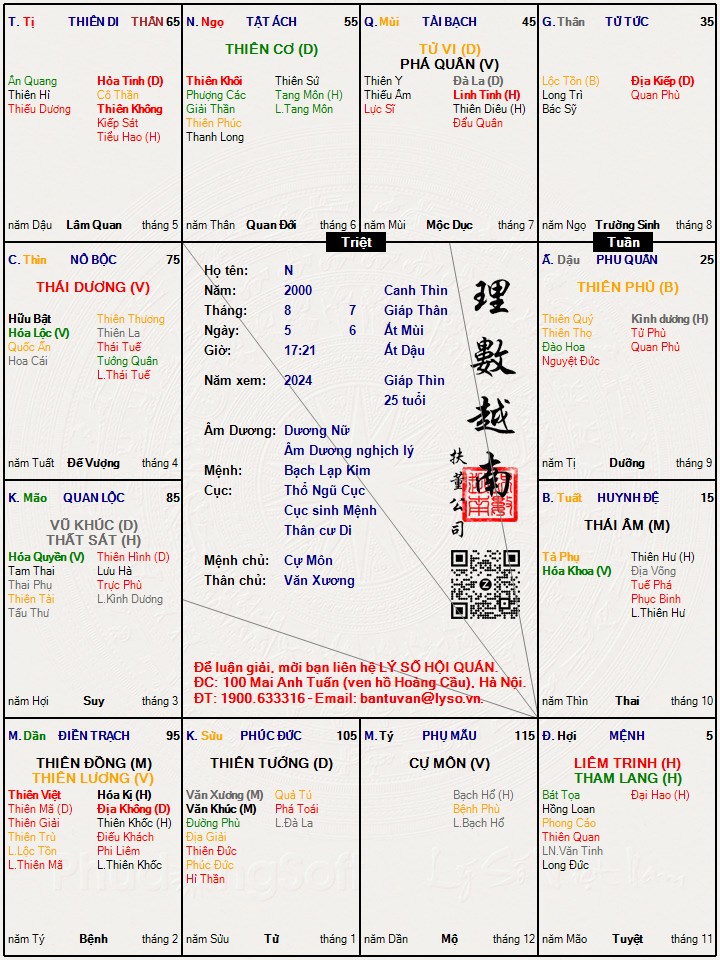 Hình ảnh