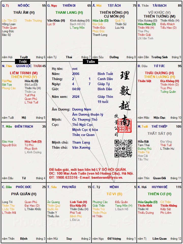 Hình ảnh