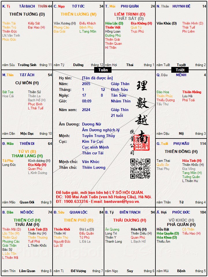 Hình ảnh