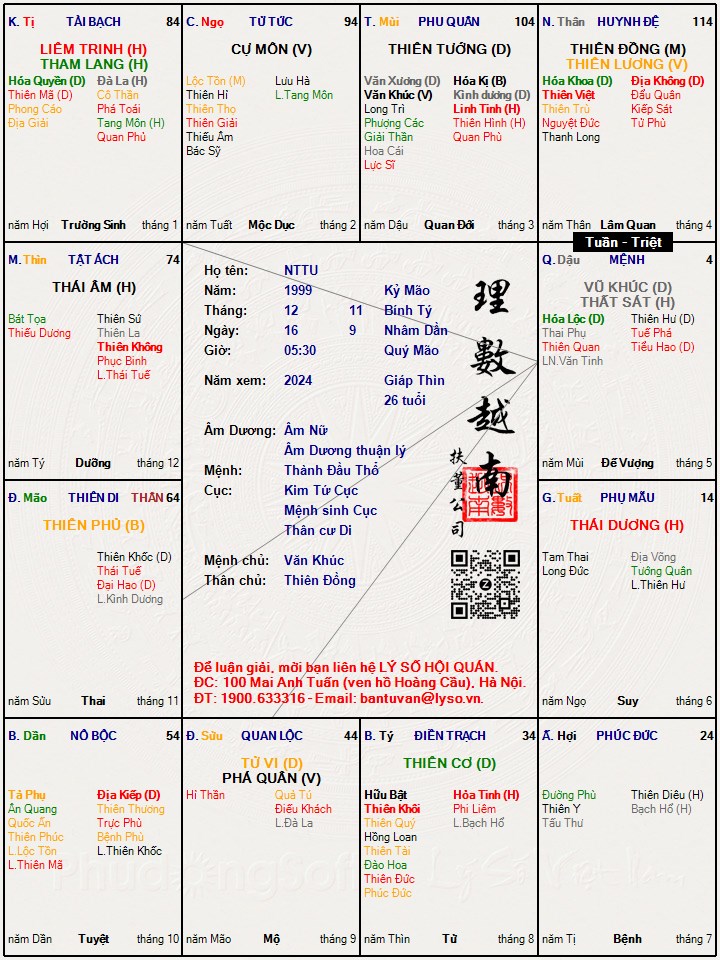 Hình ảnh