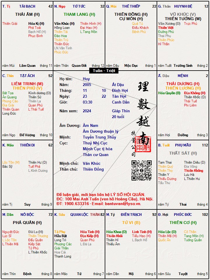 Hình ảnh