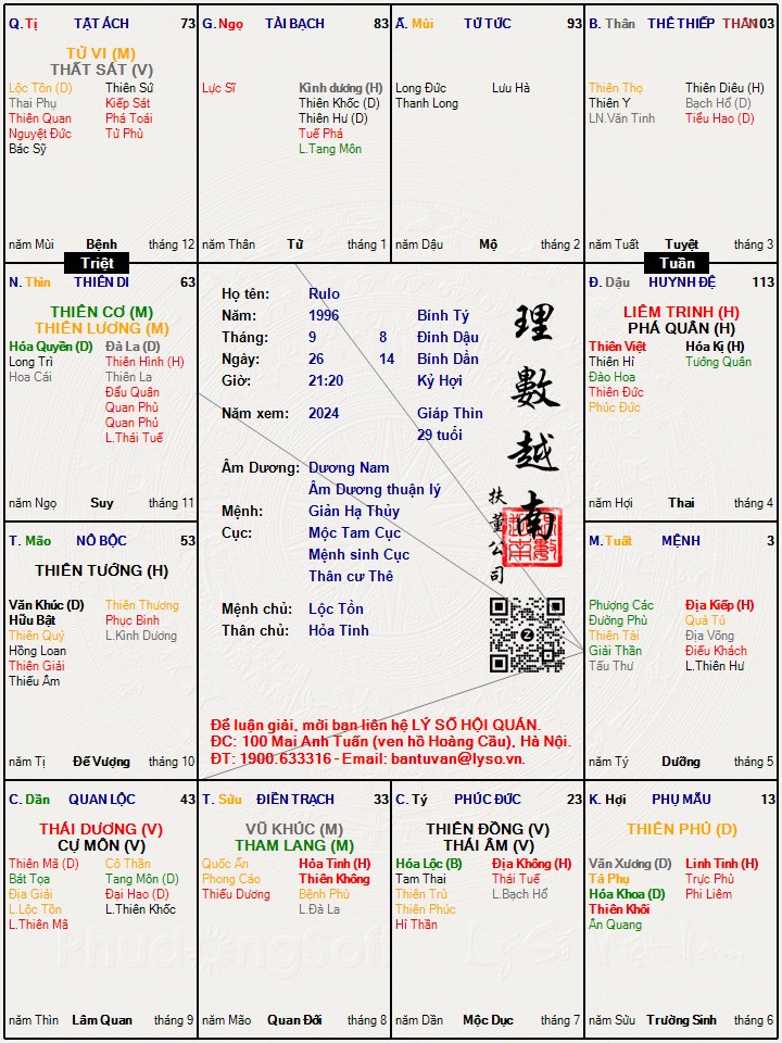 Hình ảnh
