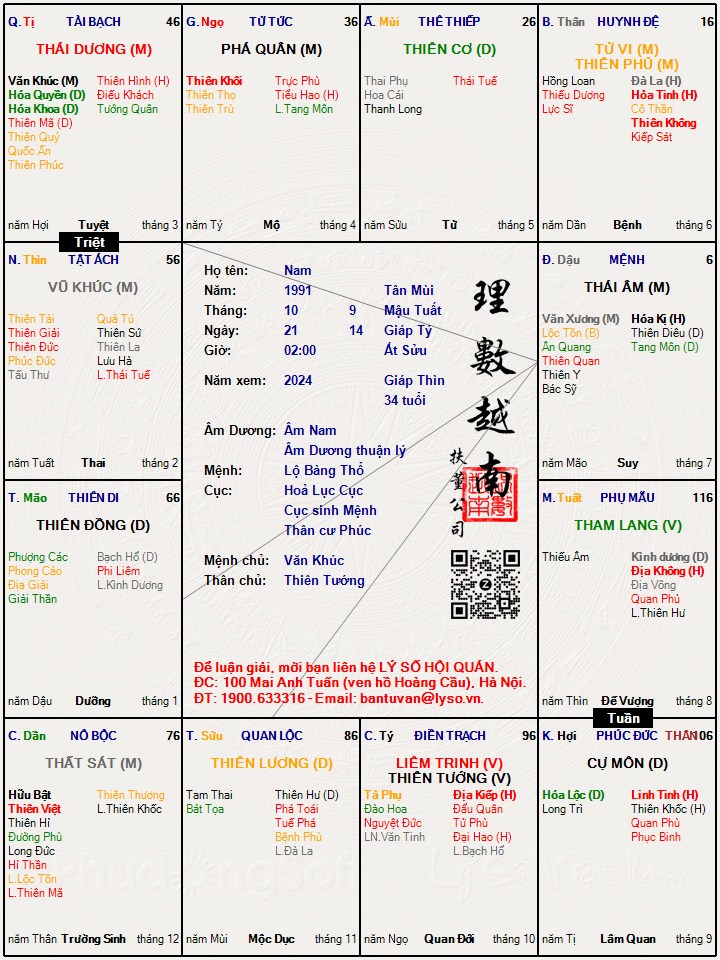 Hình ảnh