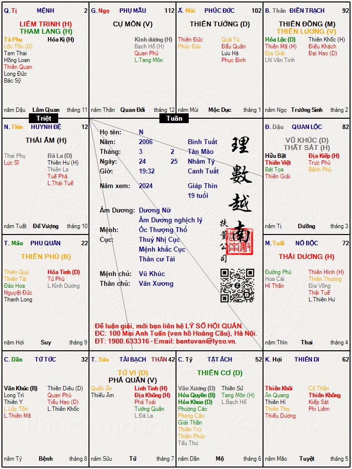 Hình ảnh