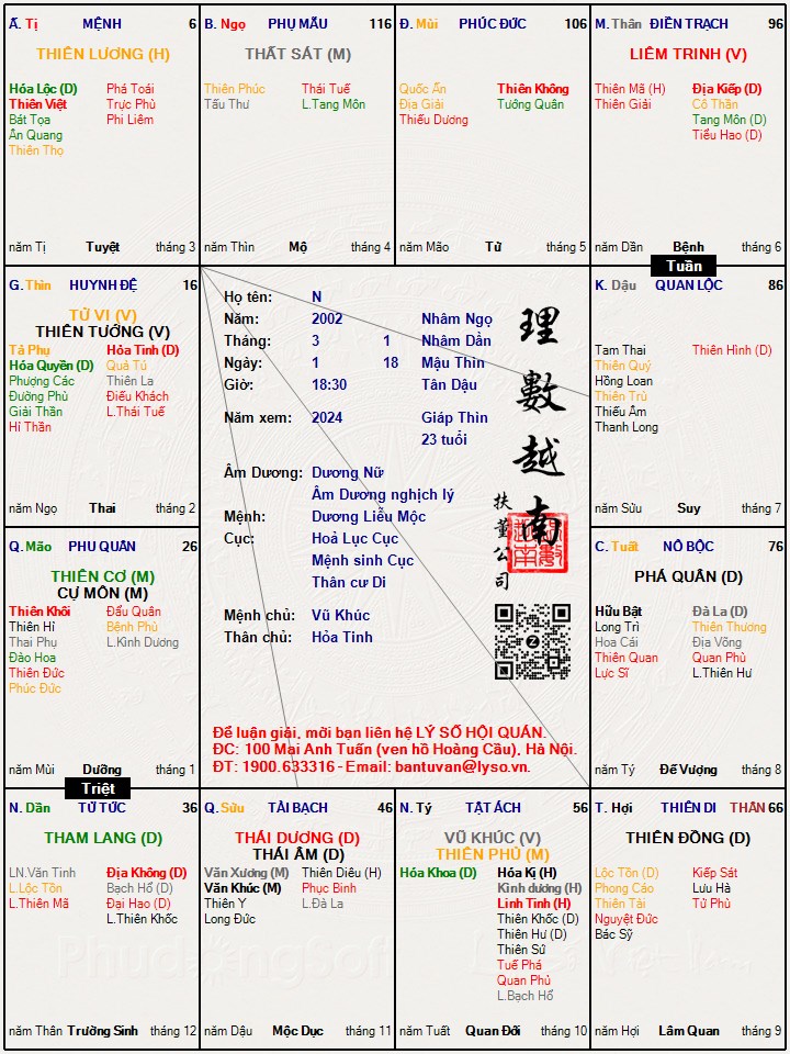 Hình ảnh