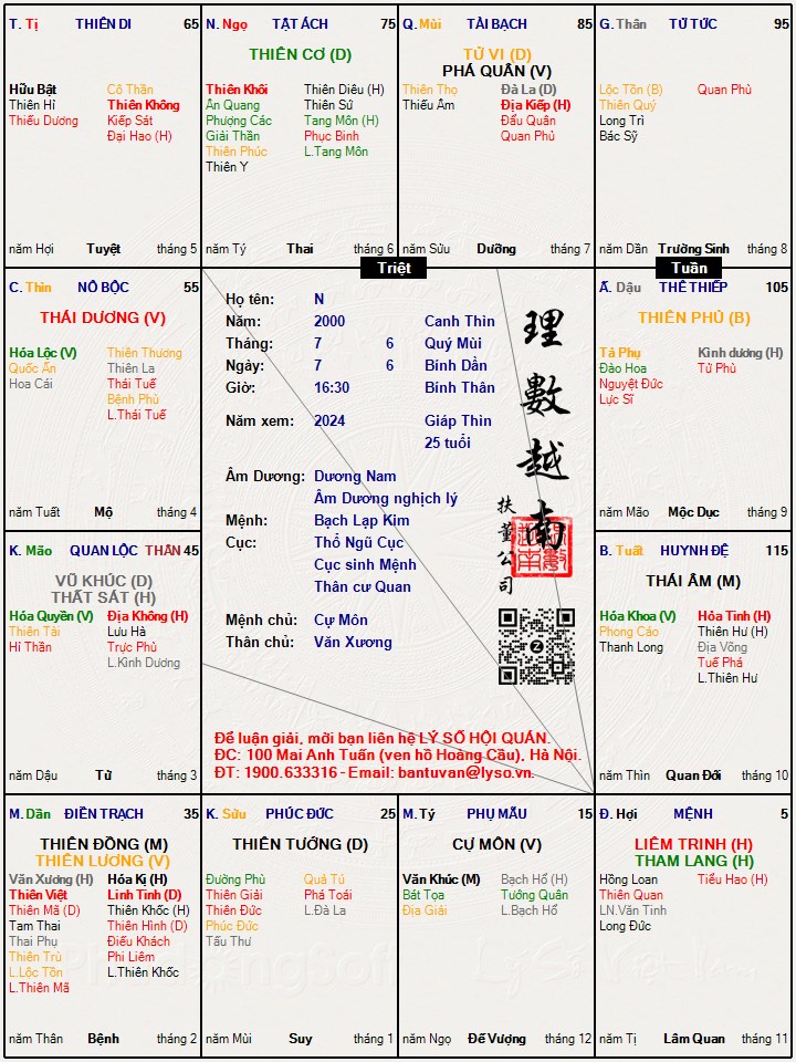 Hình ảnh