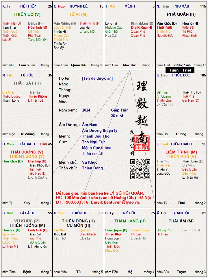 Mệnh Vô Chính Diệu Đắc Nhị Không: Khám Phá Tính Cách, Tình Duyên và Sự Nghiệp