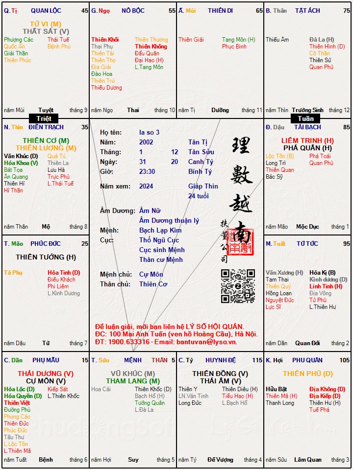 Hình ảnh
