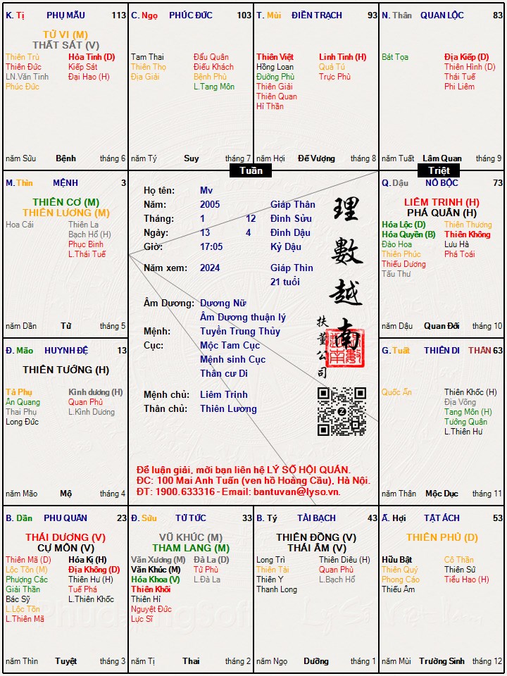 Hình ảnh