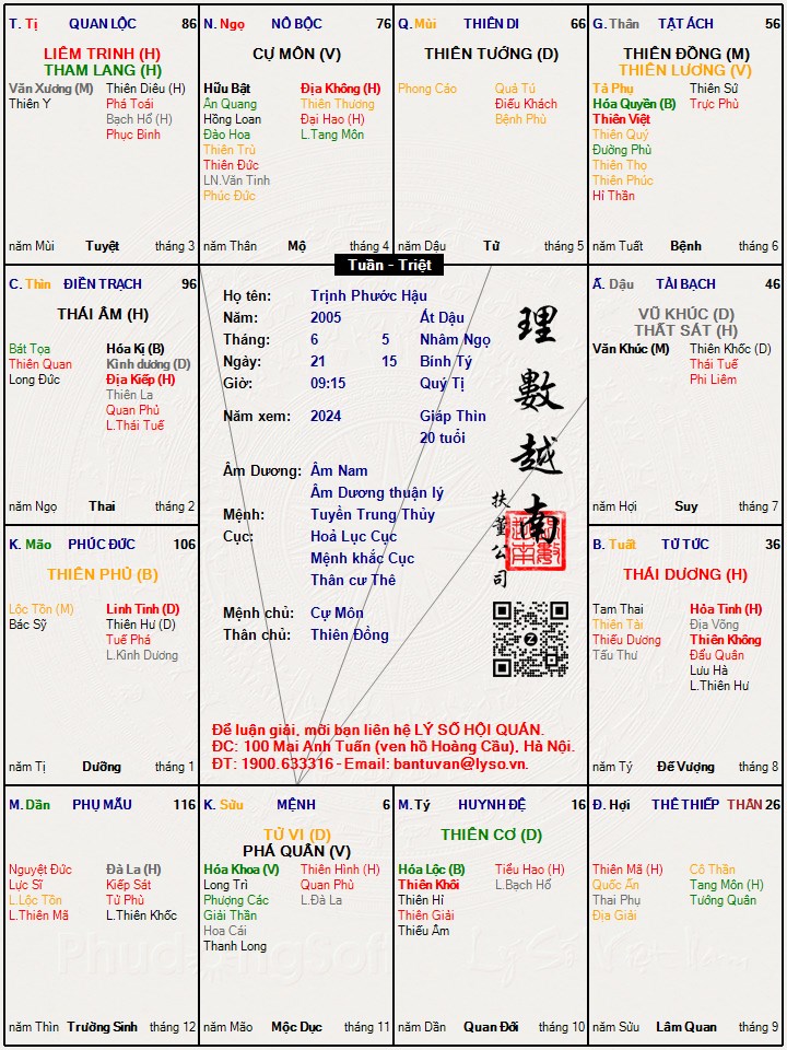 Hình ảnh