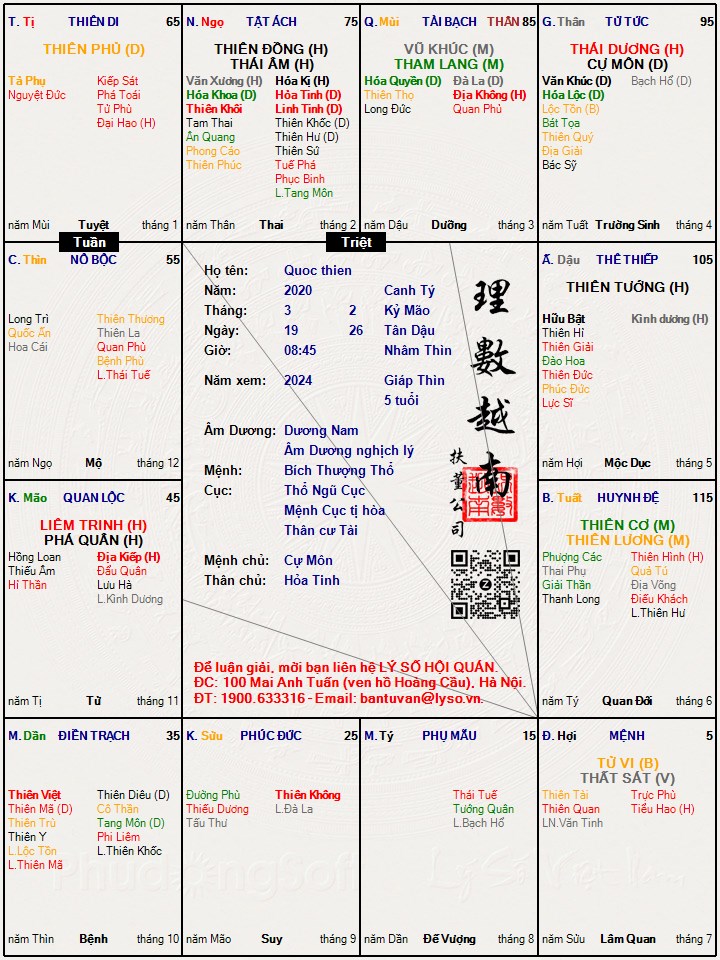 Hình ảnh
