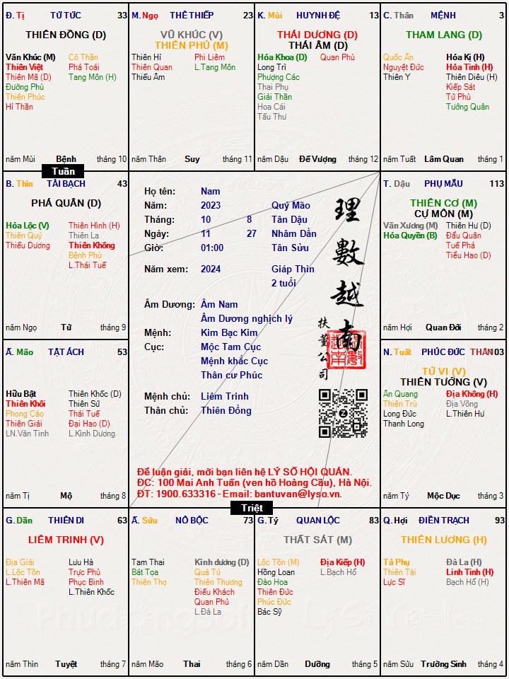 Hình ảnh