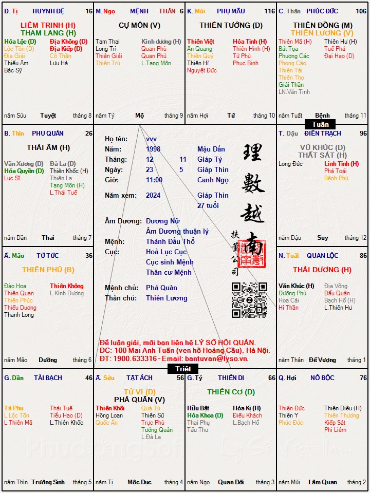 Hình ảnh