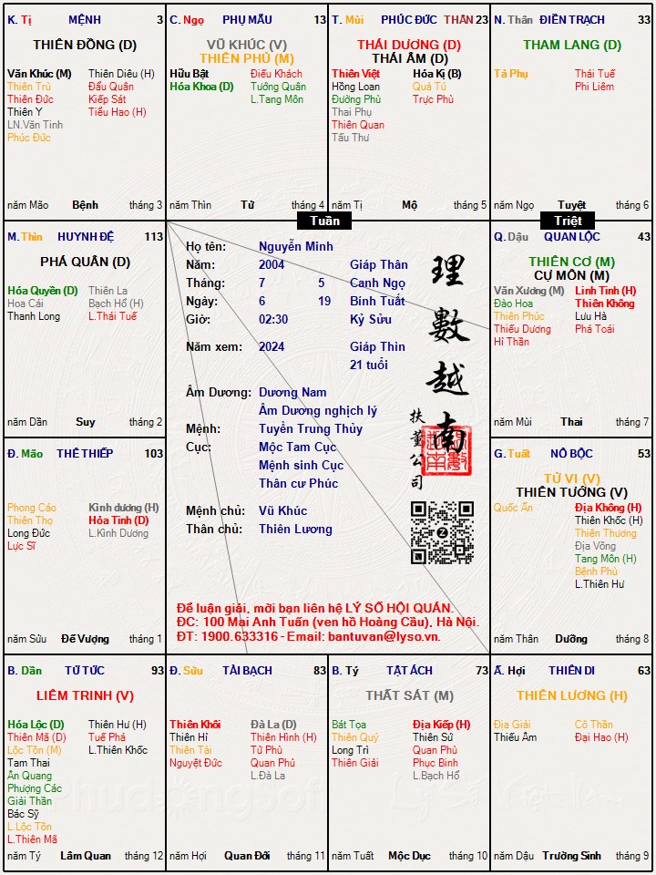 Hình ảnh