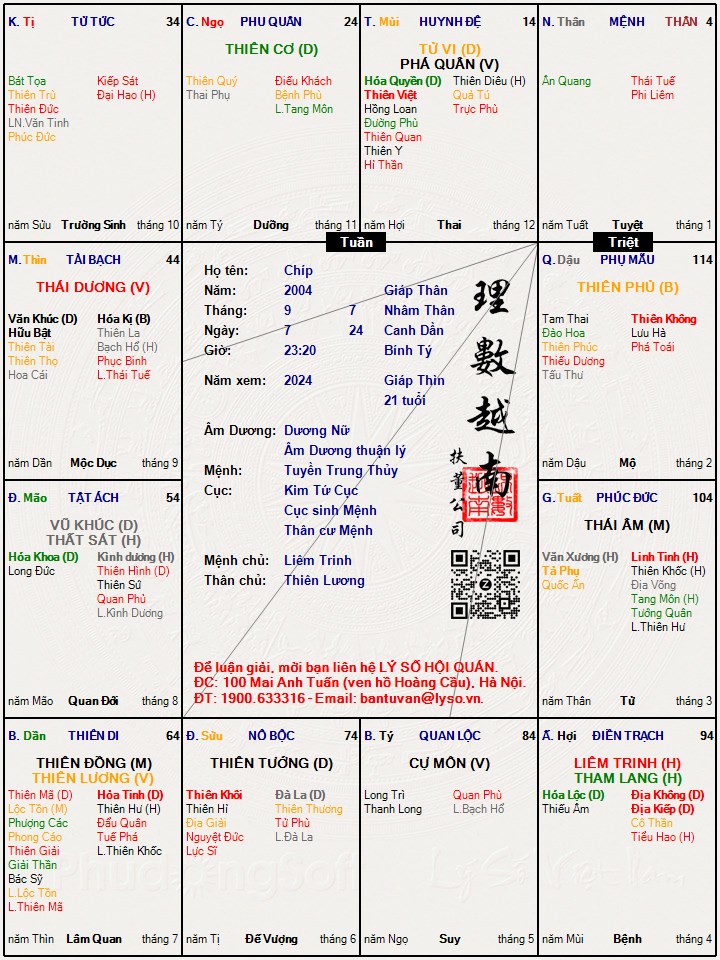Hình ảnh