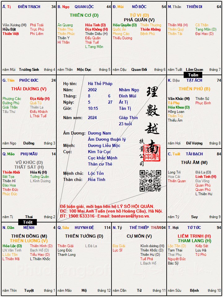 Hình ảnh