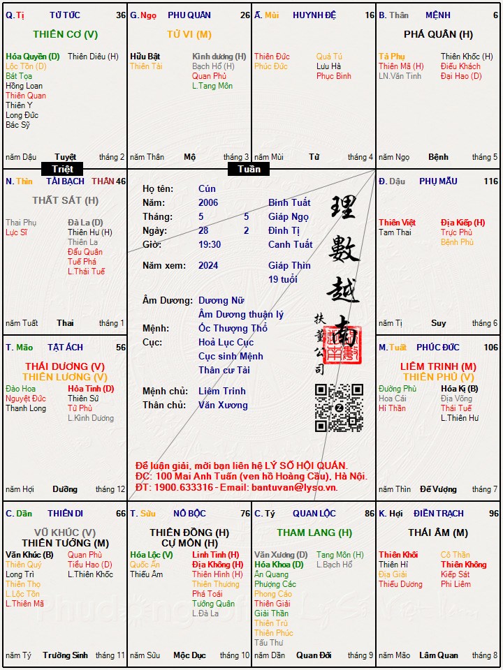 Hình ảnh