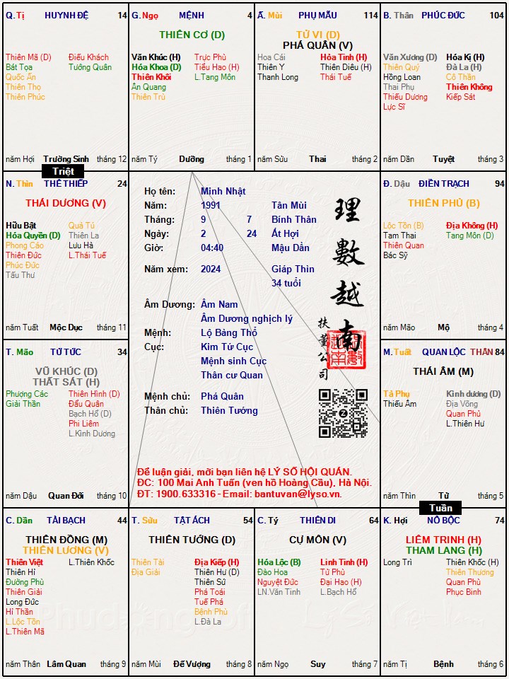 Hình ảnh