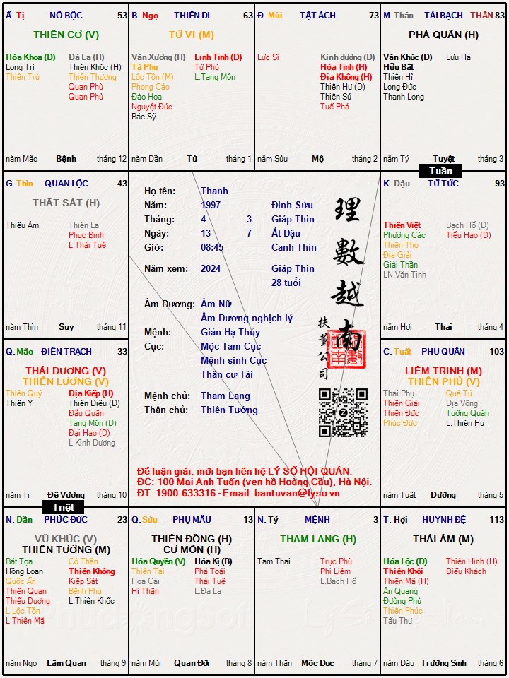 Hình ảnh