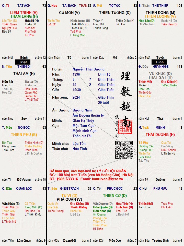 Hình ảnh