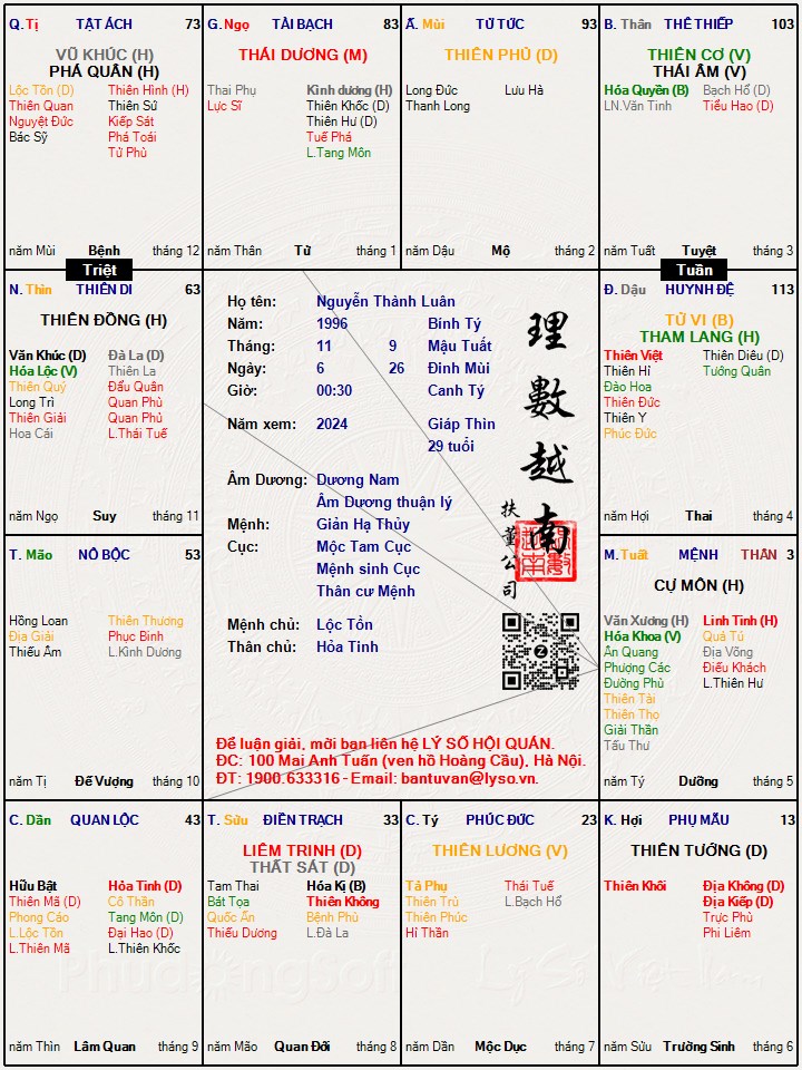 Hình ảnh