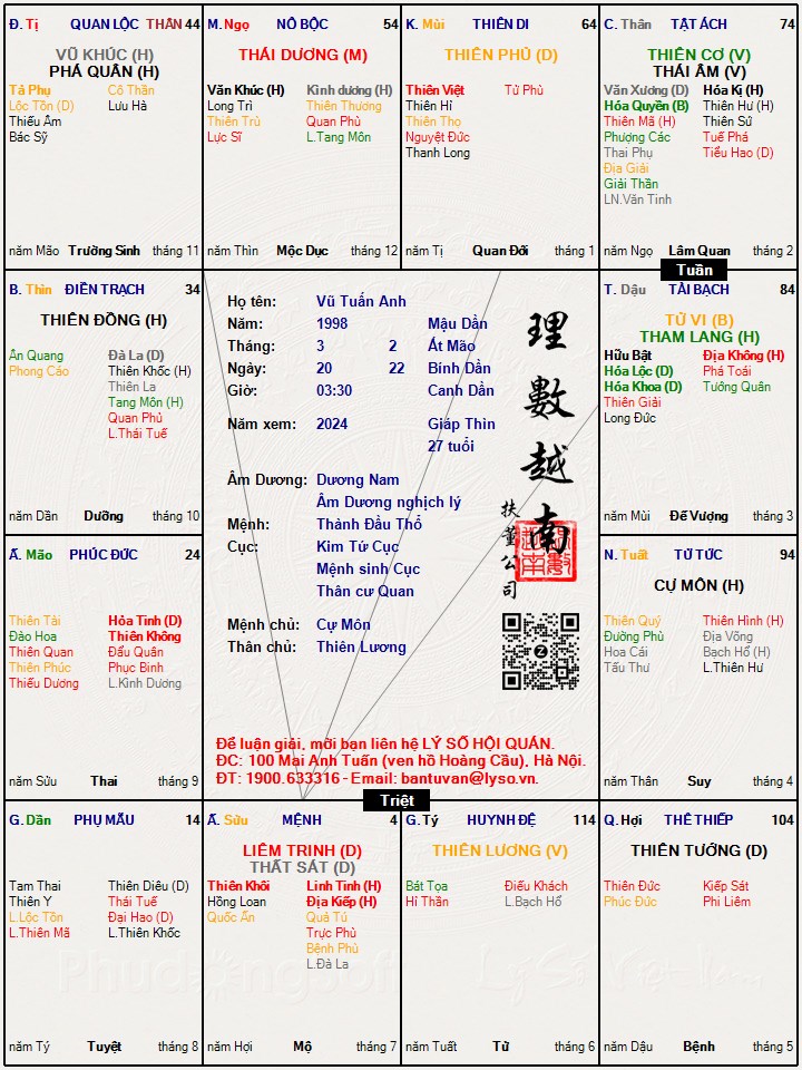 Hình ảnh