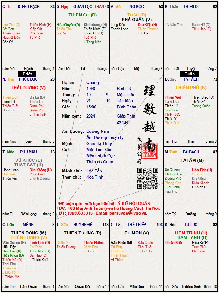 Hình ảnh