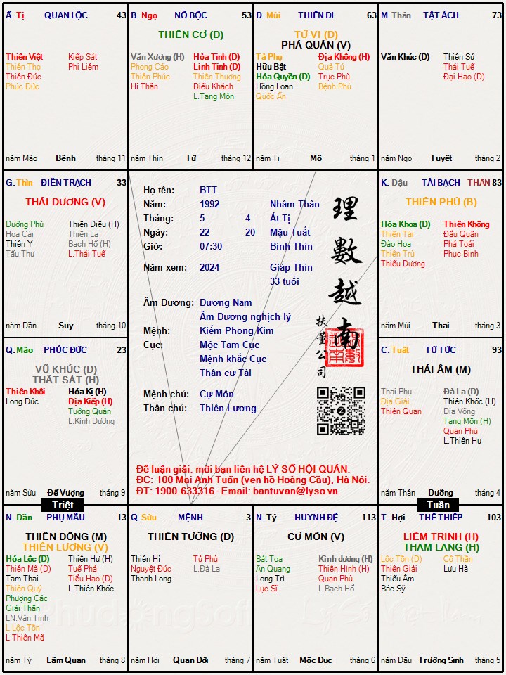 Hình ảnh