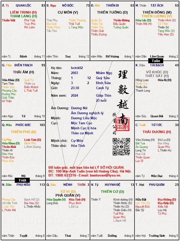 Hình ảnh