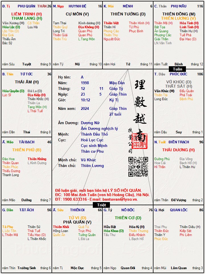 Hình ảnh