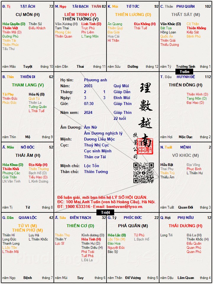Hình ảnh