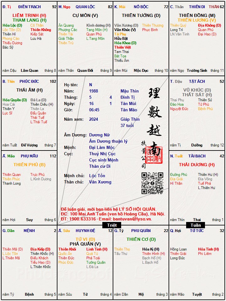 Hình ảnh