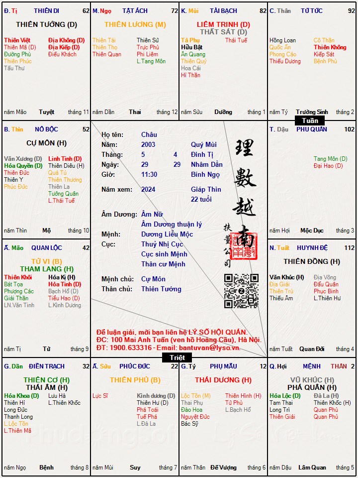 Hình ảnh