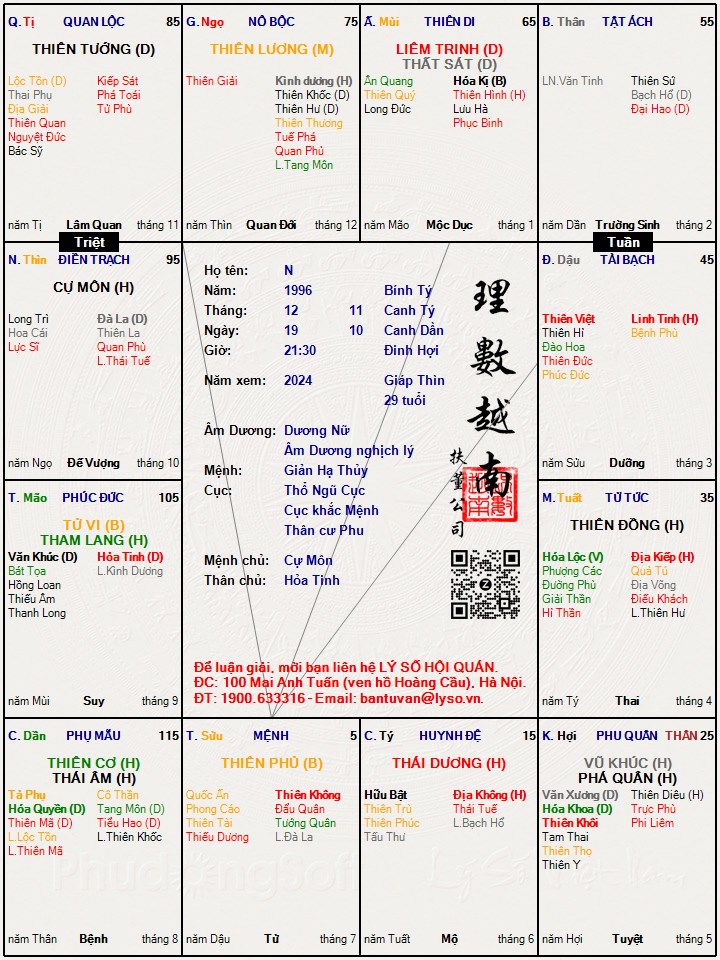 Hình ảnh