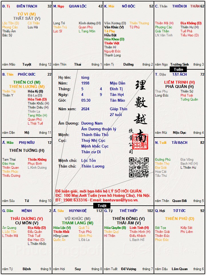 Hình ảnh