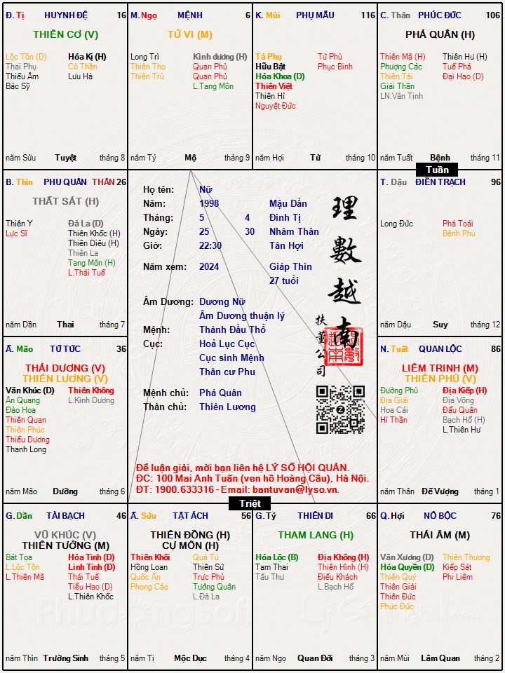 Hình ảnh