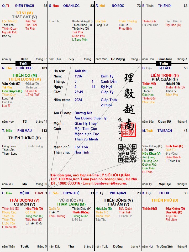 Hình ảnh