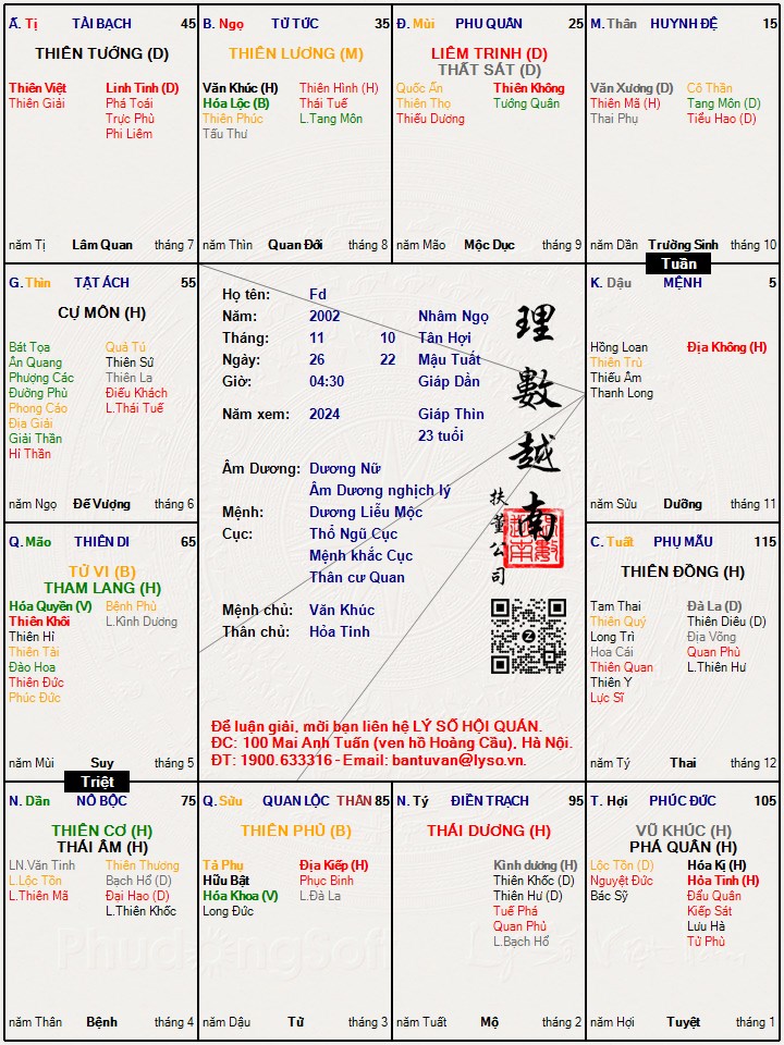 Hình ảnh