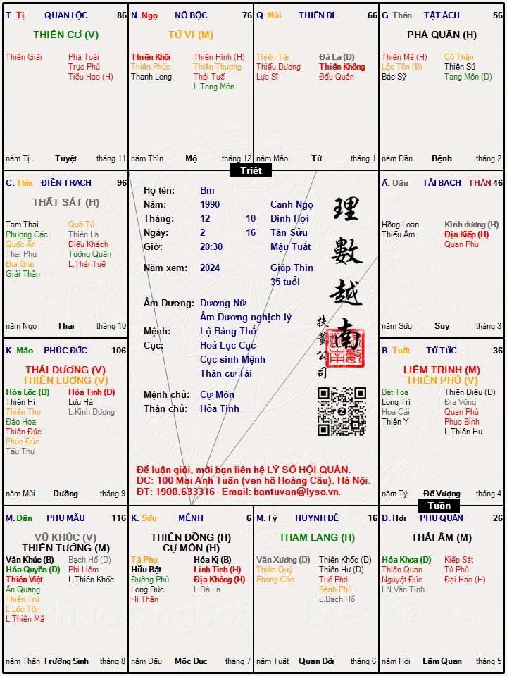 Hình ảnh