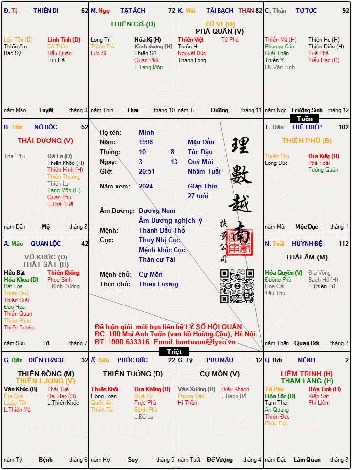 Mệnh Liêm Tham Tại Hợi - Tính cách, sự nghiệp, tình duyên và phong thủy