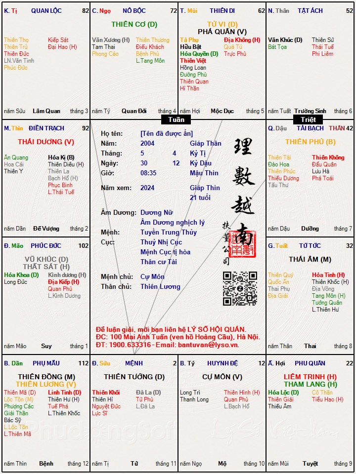 Hình ảnh