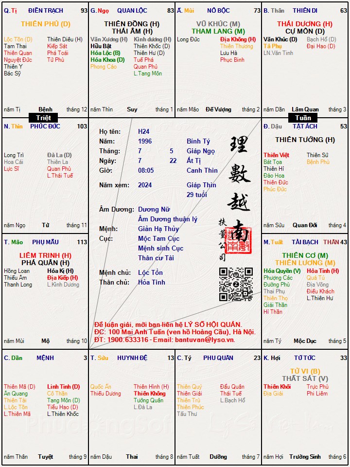 Hình ảnh