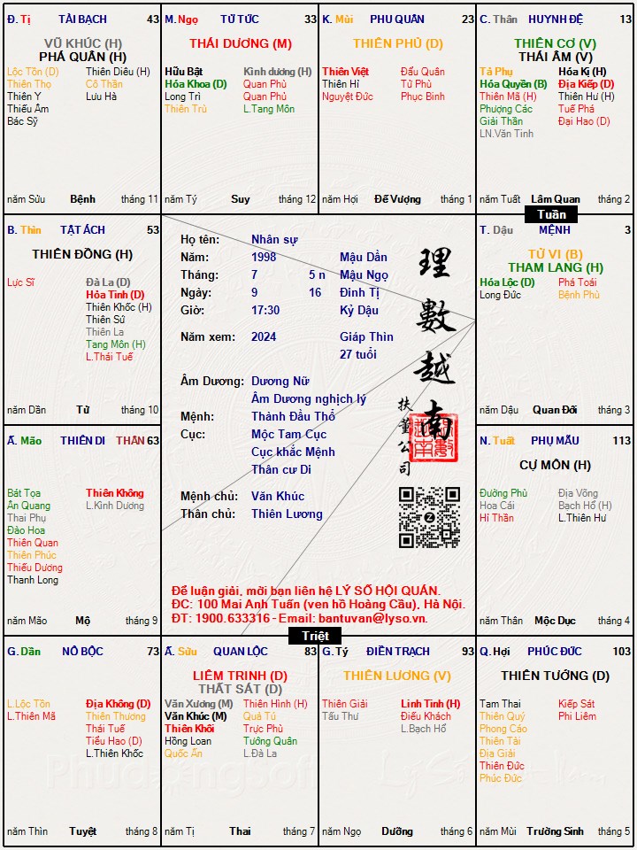 Hình ảnh