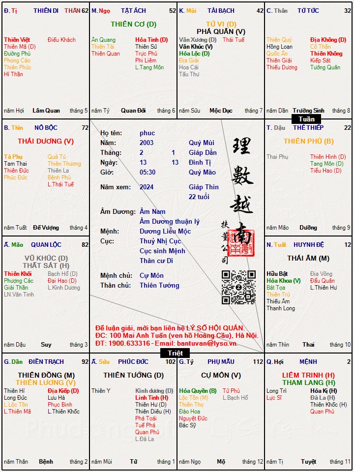 Hình ảnh