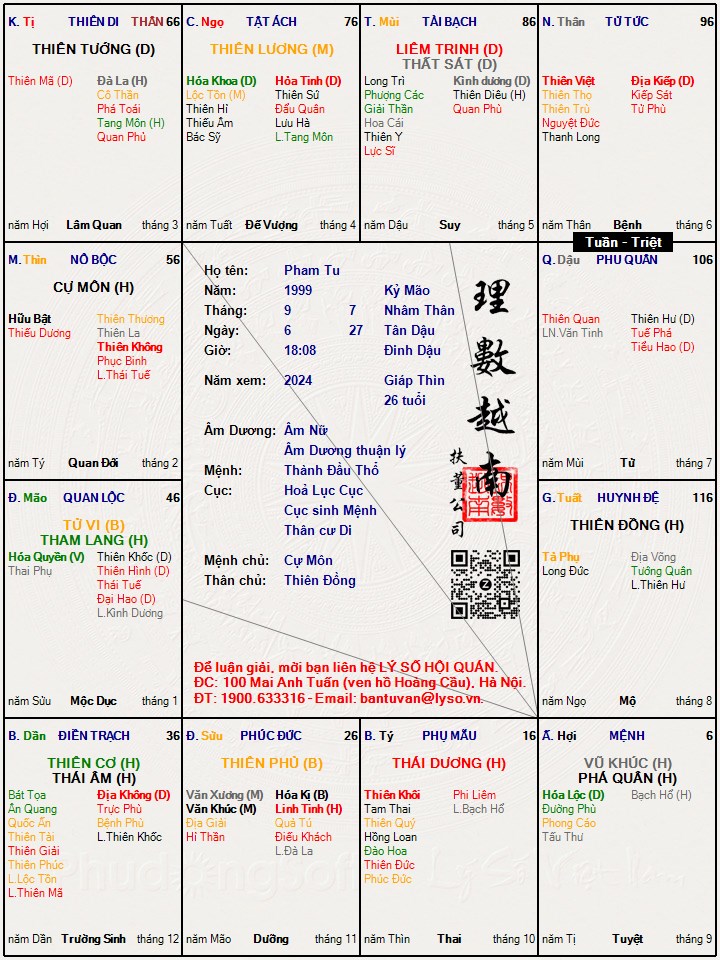 Hình ảnh