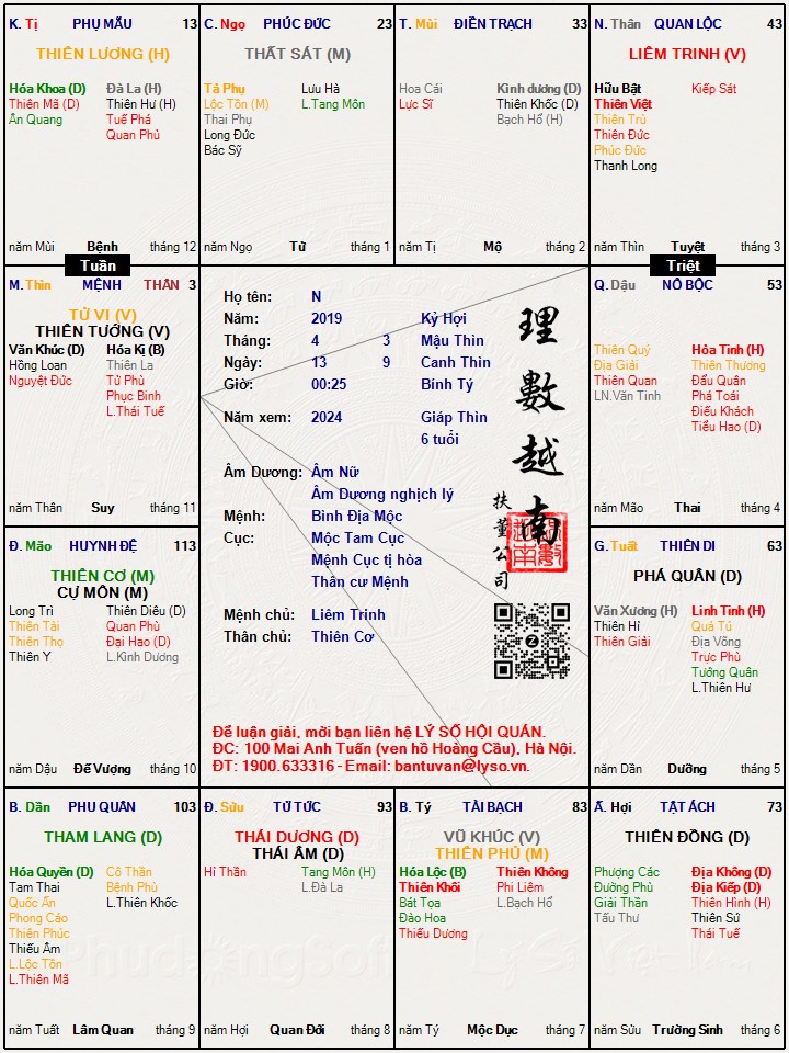 Hình ảnh
