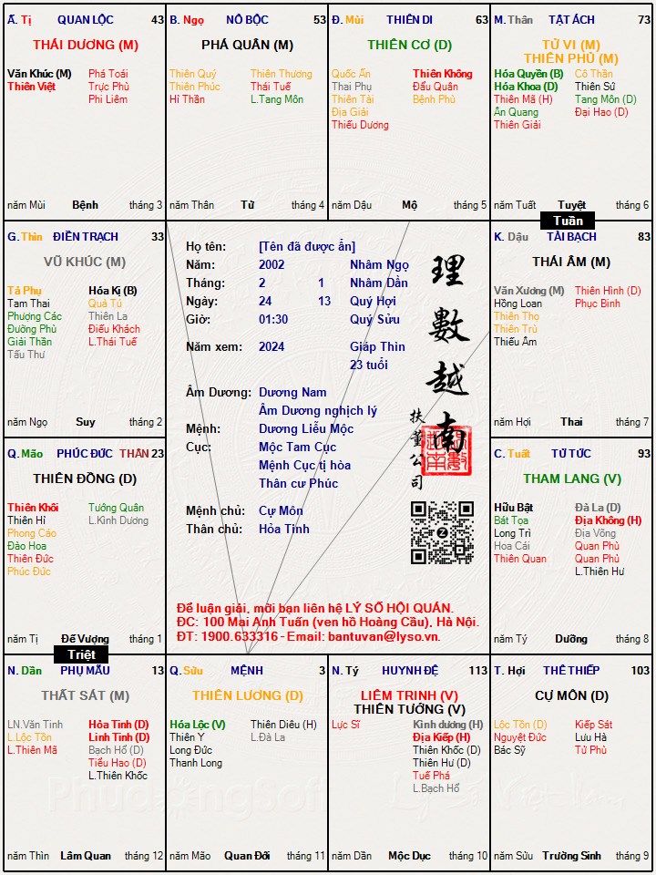 Hình ảnh
